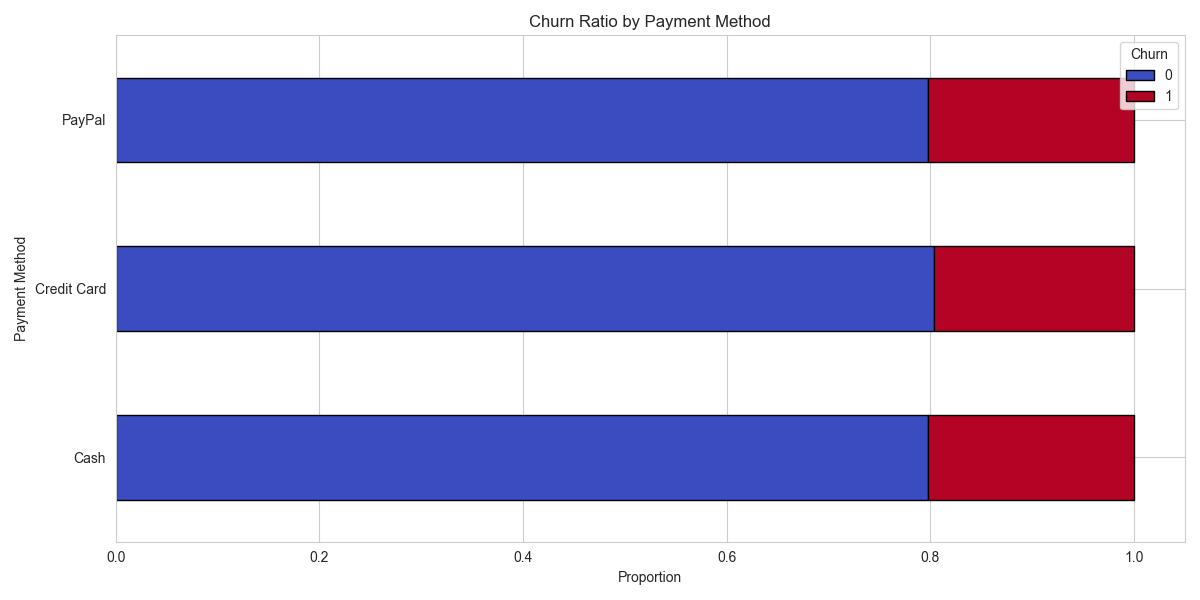 target_rel_Payment Method.png